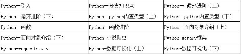 ͘IPythonӖҵ